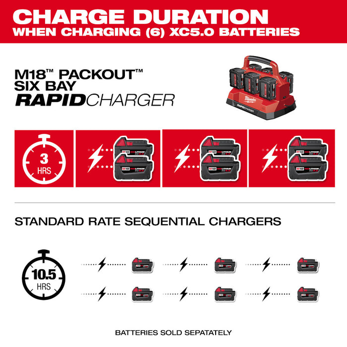 Milwaukee M18™ PACKOUT™ Six Bay Rapid Charger