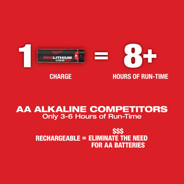 Milwaukee USB Rechargeable Green Cross Line & Plumb Points Laser