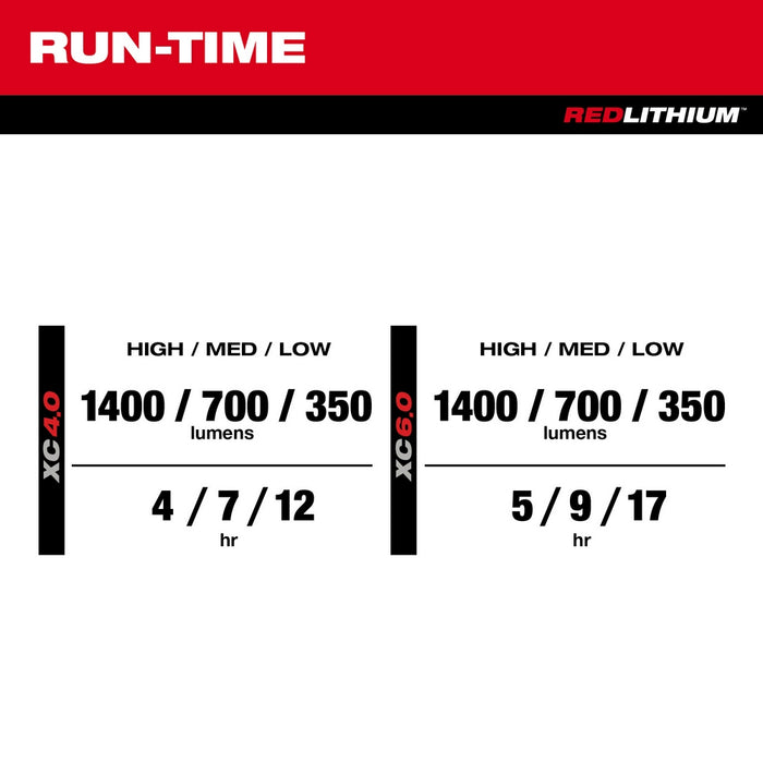 Milwaukee Portable M12 task light 