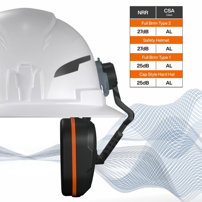 Klein Tools Slim Non-Conductive Hard Hat Earmuffs