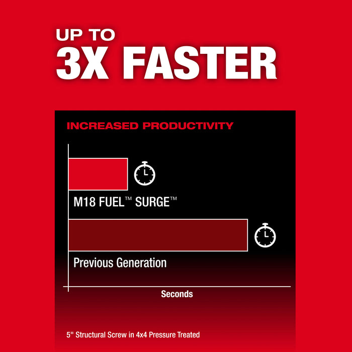 Milwaukee M18 FUEL™ SURGE™ 1/4" Hex Hydraulic Driver