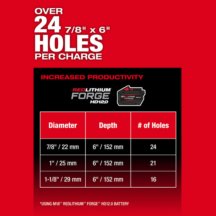 Milwaukee M18 FUEL 1-9/16" SDS Max Rotary Hammer w/ ONE-KEY