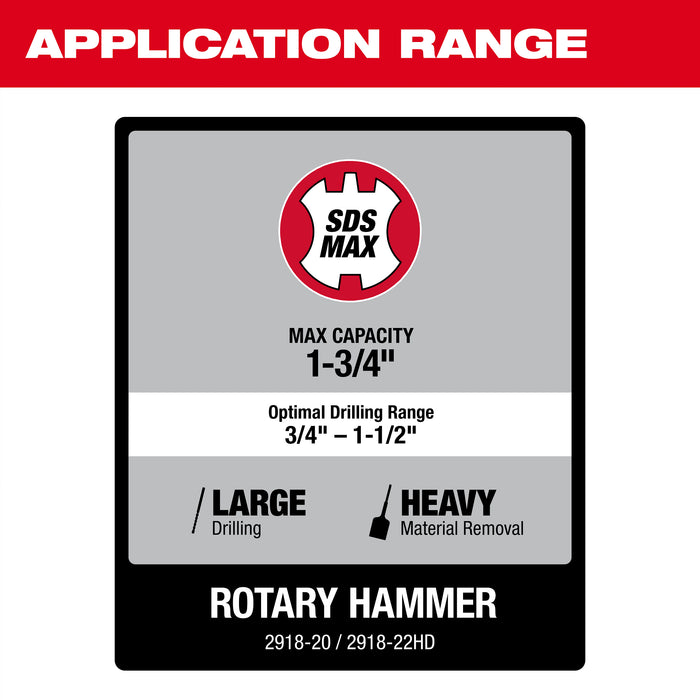 Milwaukee M18 FUEL 1-3/4" SDS MAX Rotary Hammer Kit w/ ONE-KEY