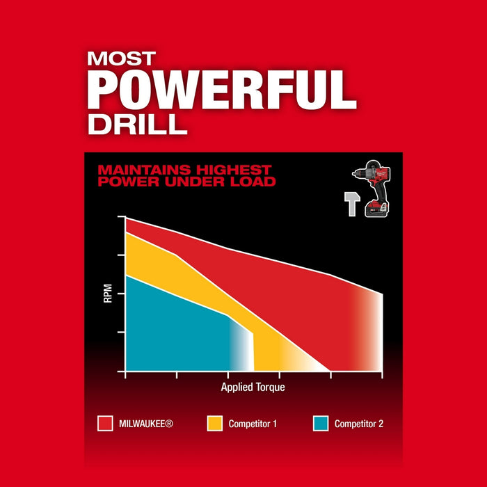 Milwaukee M18 FUEL™ 2-Tool Combo Kit