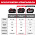Milwaukee M18 REDLITHIUM FORGE HD12.0 Battery (10 Pk)