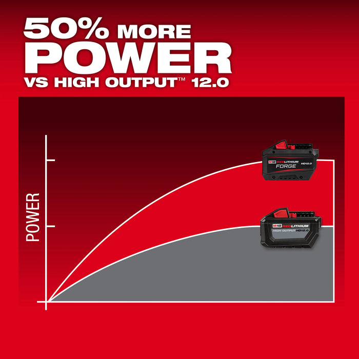Milwaukee M18 REDLITHIUM FORGE HD12.0 Battery (10 Pk)