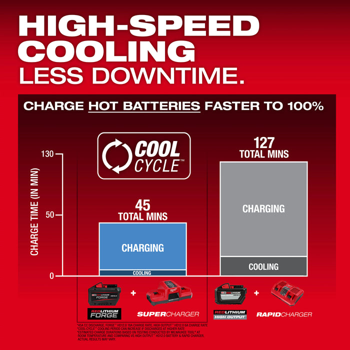 Milwaukee M18 REDLITHIUM FORGE HD12.0 Battery (10 Pk)