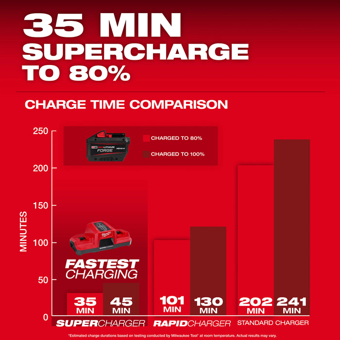 Milwaukee M18 REDLITHIUM FORGE HD12.0 Battery (10 Pk)