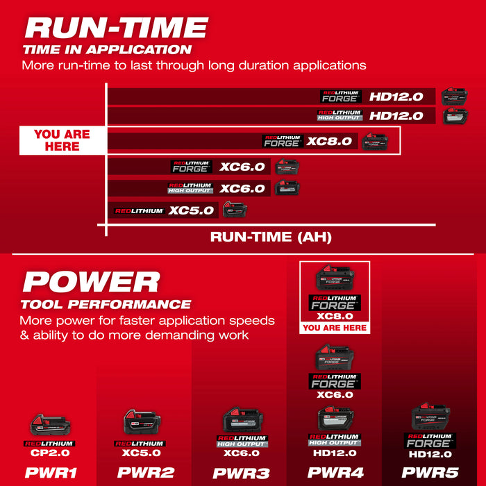 Milwaukee M18 REDLITHIUM FORGE XC8.0 Battery (10 Pk)