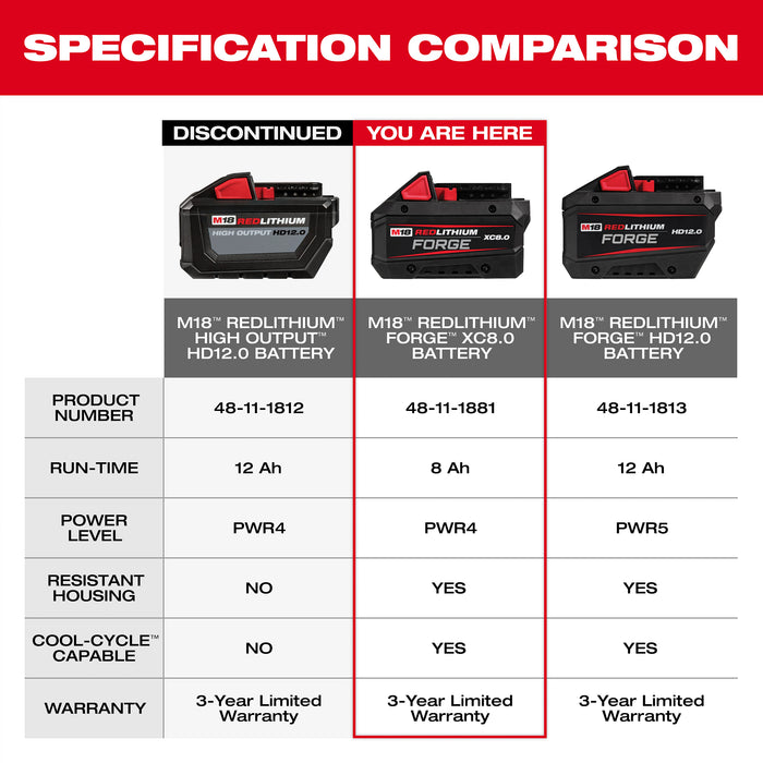 Milwaukee M18 REDLITHIUM FORGE XC8.0 Battery (10 Pk)