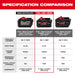 Milwaukee M18 REDLITHIUM FORGE XC8.0 Battery (10 Pk)