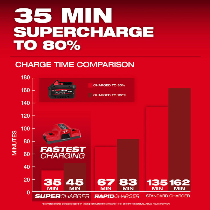Milwaukee M18 REDLITHIUM FORGE XC8.0 Battery (10 Pk)
