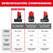 Milwaukee M12 REDLITHIUM XC4.0 Battery Two Pack