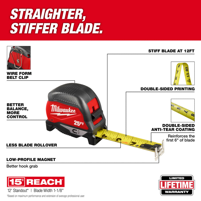 Milwaukee 25ft Magnetic Tape Measure