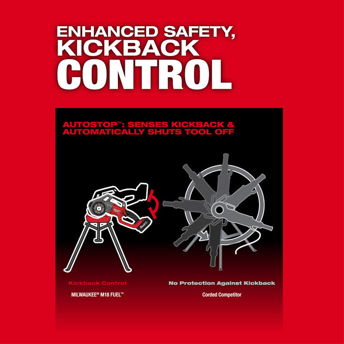 Milwaukee M18 FUEL Compact Threader w/Dies