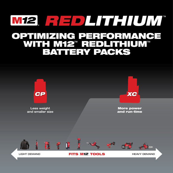 Milwaukee M12™ 3.0Ah Battery Pack