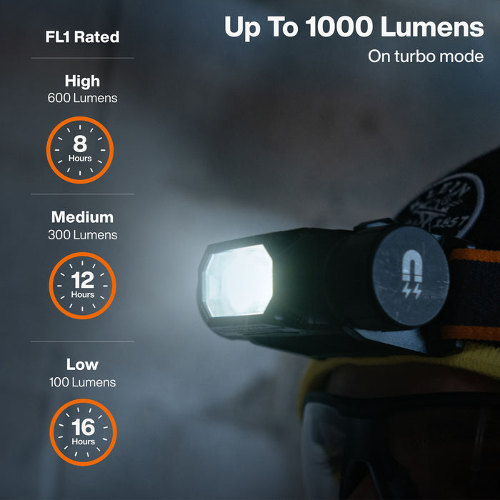 Klein Tools 1000-Lumen Rechargeable Headlamp with Strap