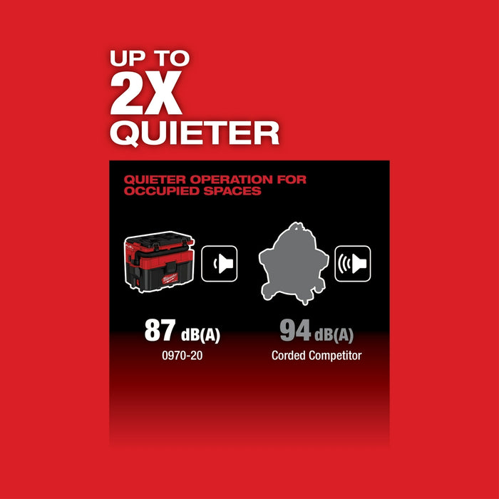 Milwaukee PACKOUT™ 2.5 Gallon Wet/D