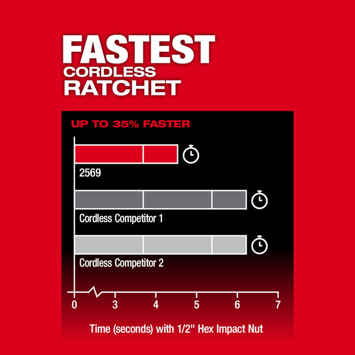 Milwaukee M12 Ext Reach High Speed Ratchet