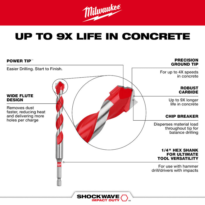 Milwaukee 1/2" x 16" x 18" SHOCKWAVE™ Impact Duty Carbide Hammer Drill Bit with POWER TIP™