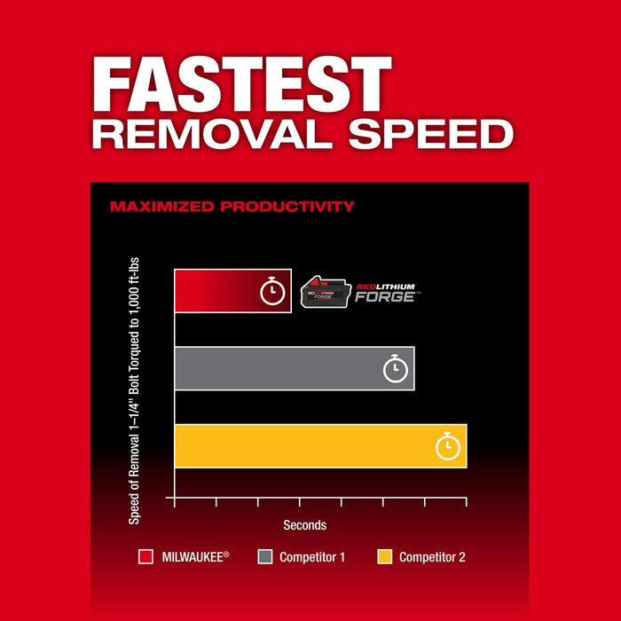 Milwaukee M18 FUEL™ 1/2" High Torque Impact Wrench w/ Friction Ring