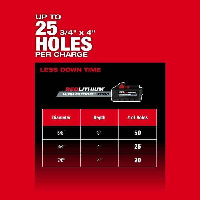 Milwaukee 1-1/4" SDS Plus Rotary Hammer