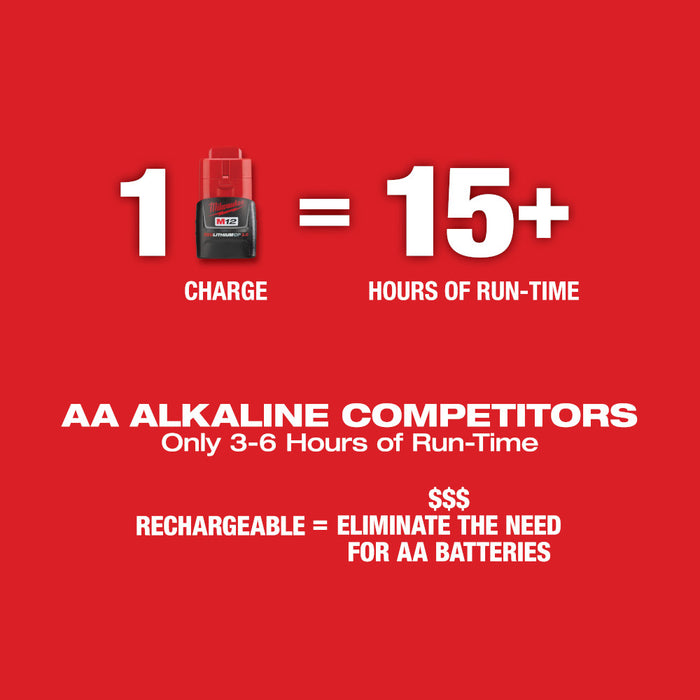 Milwaukee M12™ Green Cross Line & Plumb Points Laser Kit