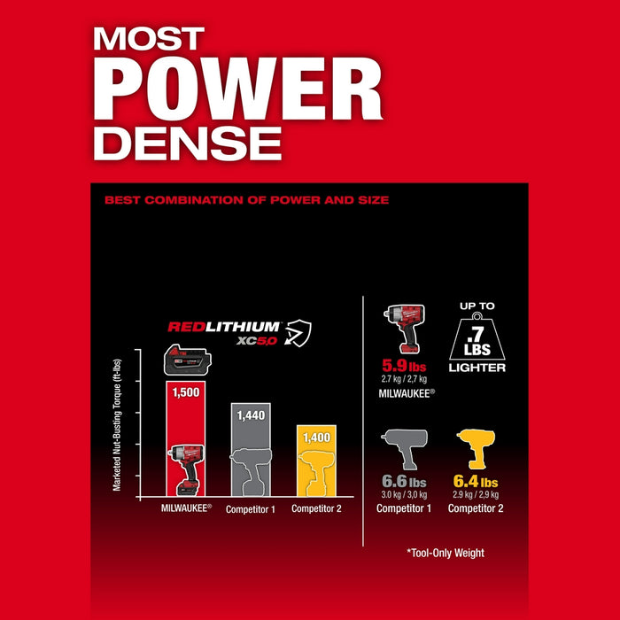 Milwaukee M18 FUEL™ 1/2" High Torque Impact wrench w/ Friction Ring Kit