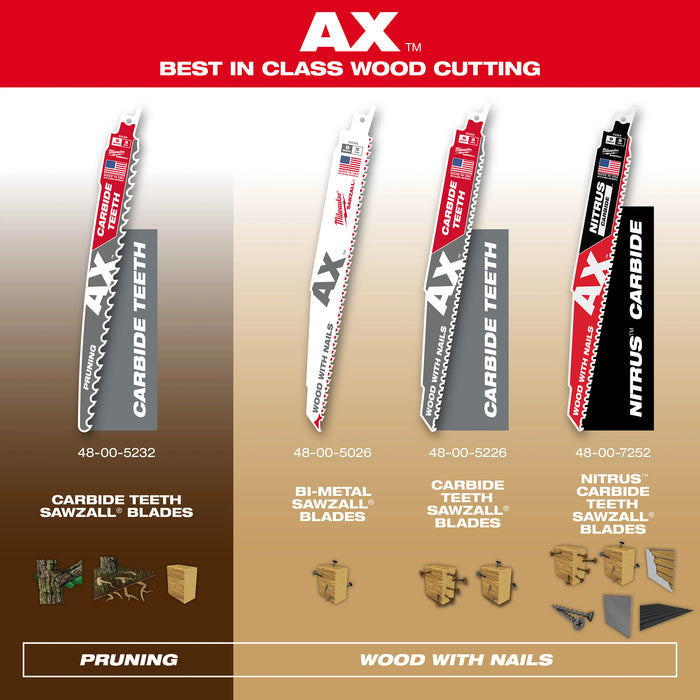 Milwaukee 9" 5 TPI AX w/NITRUS Carbide Teeth SAWZALL Blade for Wood with Nails 3PK