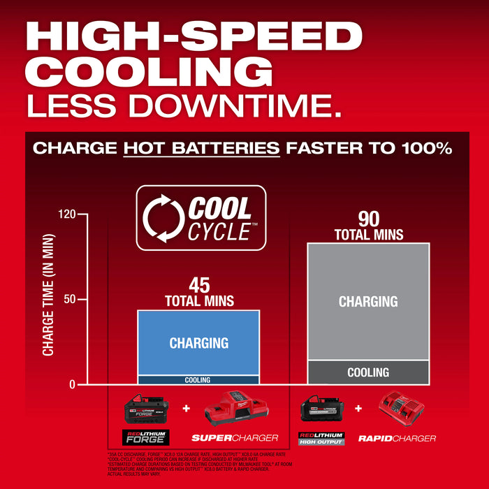 Milwaukee M18 REDLITHIUM FORGE XC8.0 Battery (10 Pk)