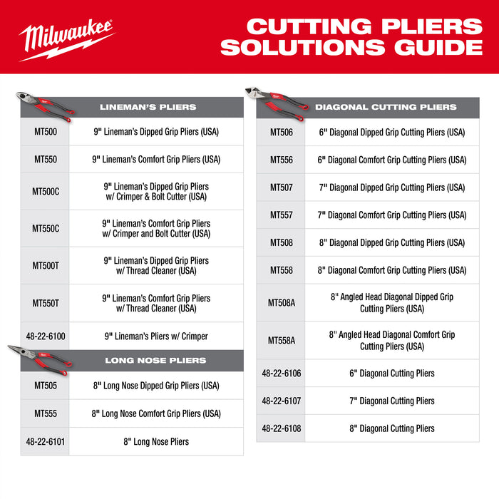 Milwaukee 8-20 AWG Dipped Grip Wire Stripper & Cutter (USA)