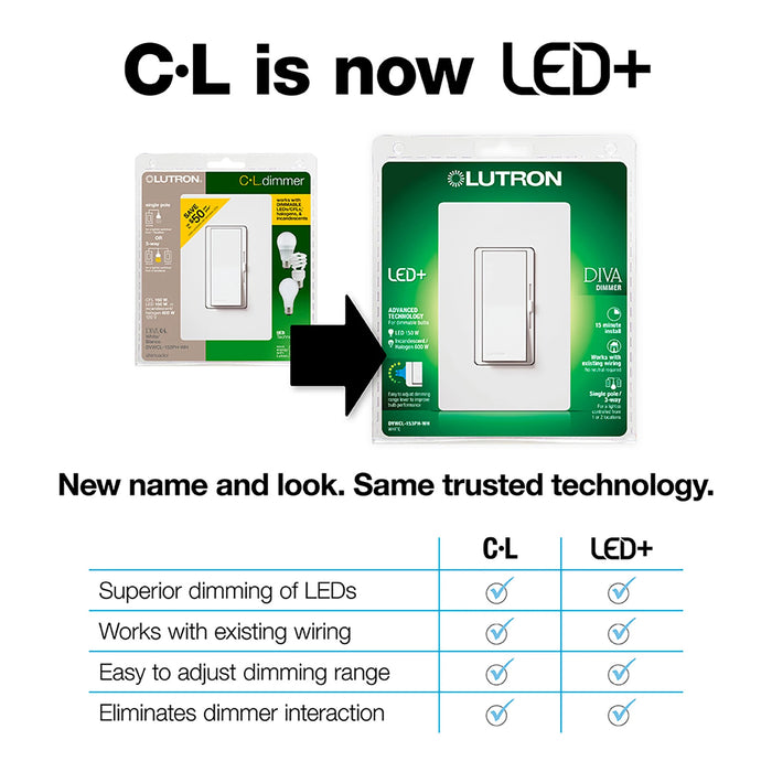 Variateur Lutron Diva CL pour ampoules fluocompactes et LED à intensité variable, puissance maximale 150 W, blanc, modèle DVCL-153PH-WHC