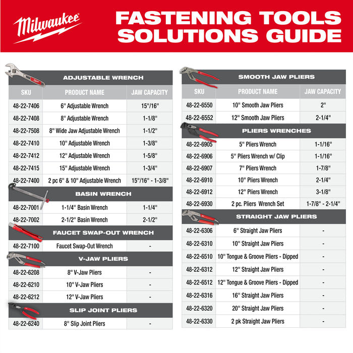 Milwaukee 10" Pliers Wrench