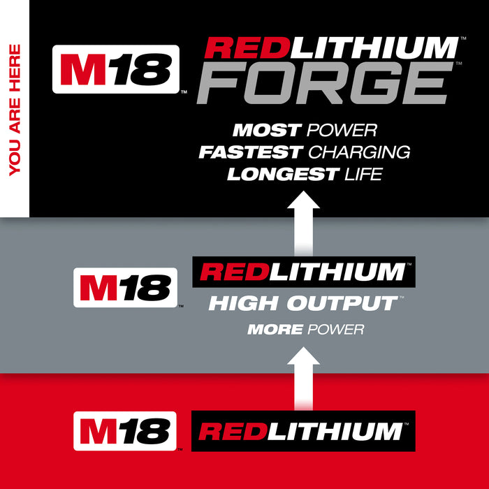 Milwaukee M18 REDLITHIUM FORGE HD12.0 Battery (10 Pk)