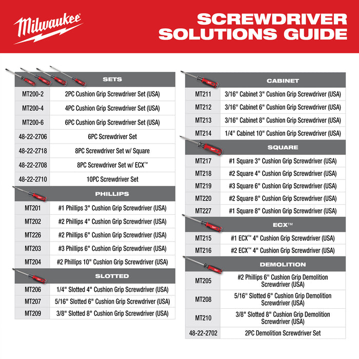 Milwaukee 6 PC. Dipped Grip Pliers, Wire Stripper, & Cushion Grip Screwdrivers Set(USA) w/ PACKOUT Low-Profile Compact Organizer