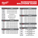 Milwaukee 6 PC. Dipped Grip Pliers, Wire Stripper, & Cushion Grip Screwdrivers Set(USA) w/ PACKOUT Low-Profile Compact Organizer