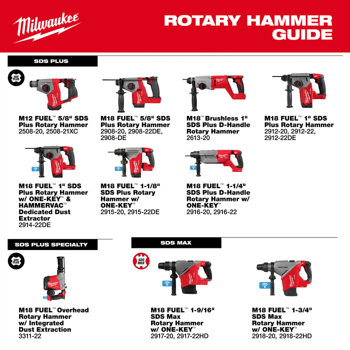 Milwaukee M18 FUEL 1-9/16" SDS Max Rotary Hammer w/ ONE-KEY