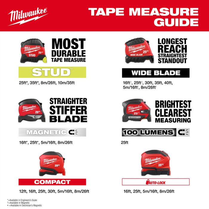Milwaukee 8m/26ft Wide Blade Tape Measure