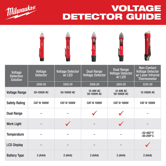Milwaukee Dual Range Voltage Detector