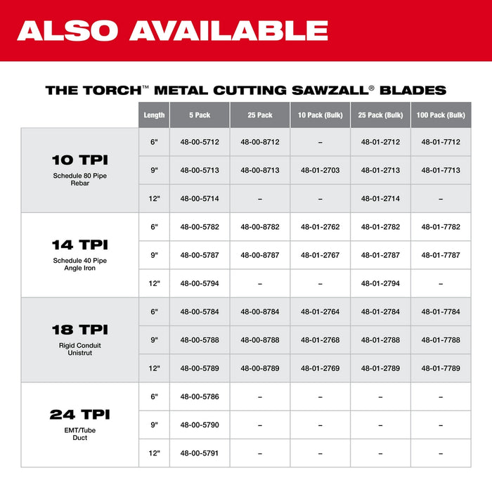 Milwaukee 6" 14 TPI TORCH™ SAWZALL® Blade for Medium Metal (5 PK)