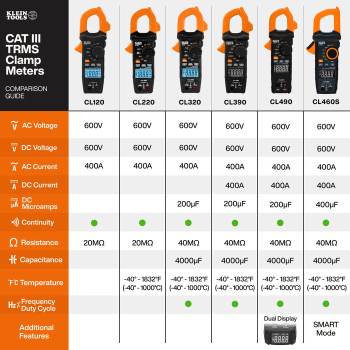 Klein Tools 400A AC/DC Auto-Ranging Smart Digital Clamp Meter