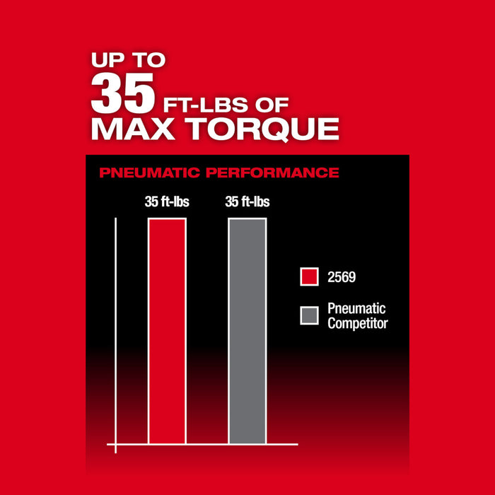 Milwaukee M12 Ext Reach High Speed Ratchet