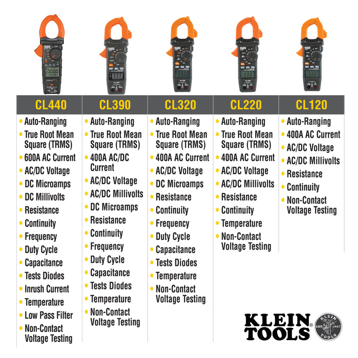 Klein Tools Digital Clamp Meter, AC Auto-Ranging 400 Amp, Model CL120*