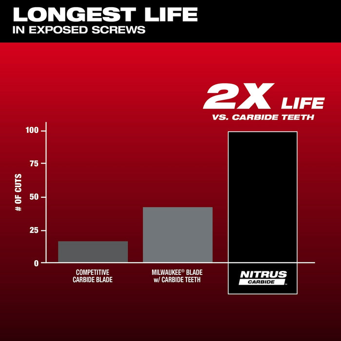 Milwaukee NITRUS™ Carbide Extreme Metal Universal Fit OPEN-LOK™ Multi-Tool Blade (1 PK)