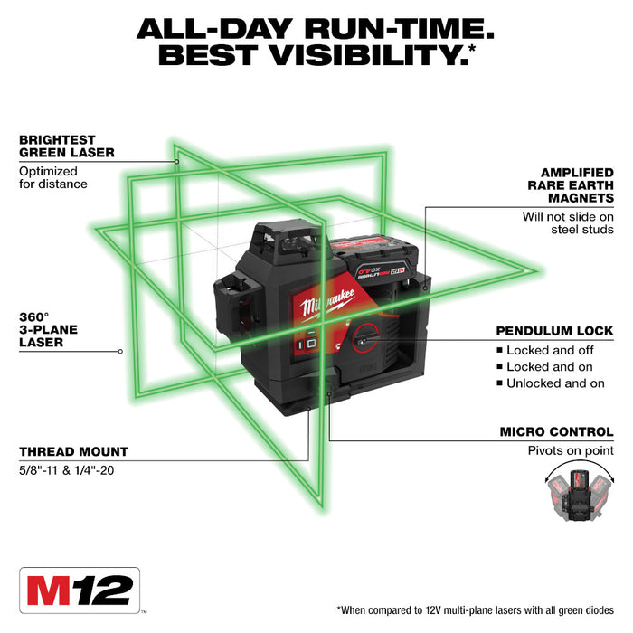 Milwaukee M12™ Green 360-Degree 3-Plane Laser Kit