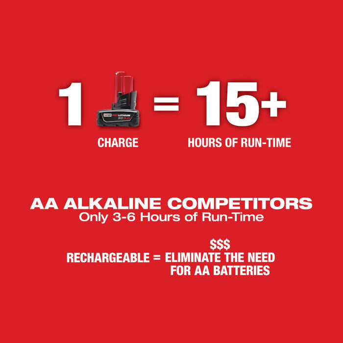 Milwaukee M12™ Green 360-Degree 3-Plane Laser Kit