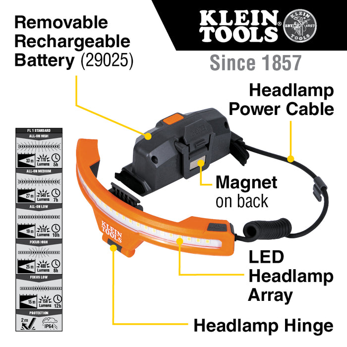 Klein Tools Wide-Beam Headlamp with Mount for Hard Hat, Model KHH56308*