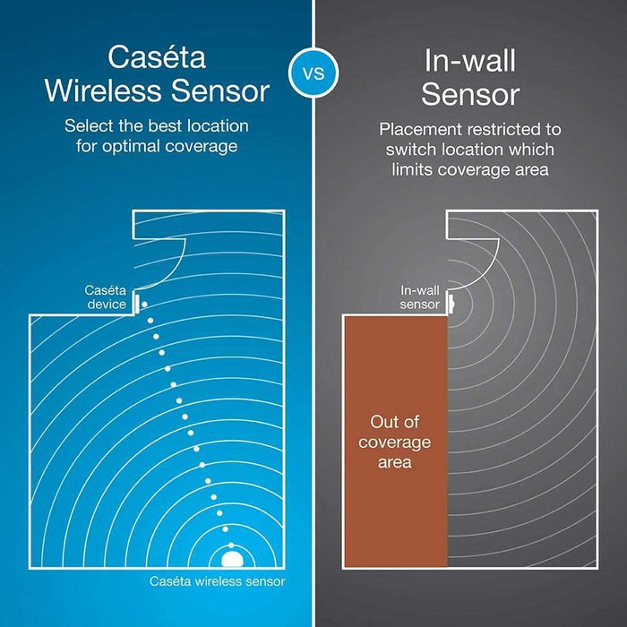 Lutron Caseta Wireless Motion Sensor (Vacancy & Occupancy) - Orka